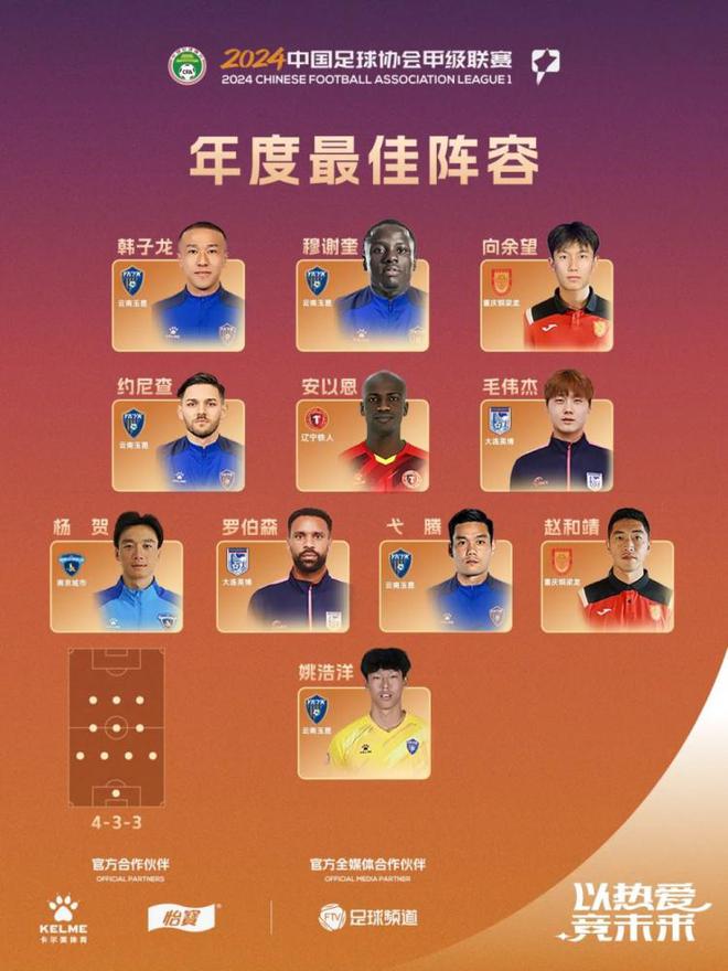 九游体育：中甲联赛年度奖项：穆谢奎包揽金靴、MVP李金羽最佳教练(图1)
