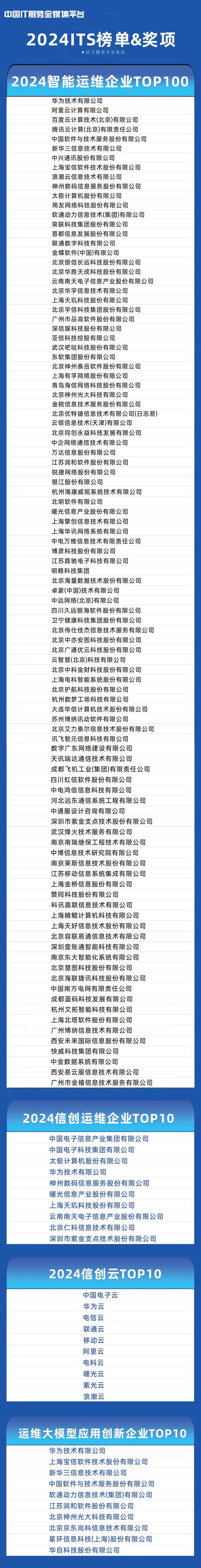 九游体育：“2024 ITS智能运维服务榜单奖项”盛大发布丨高光时刻(图1)