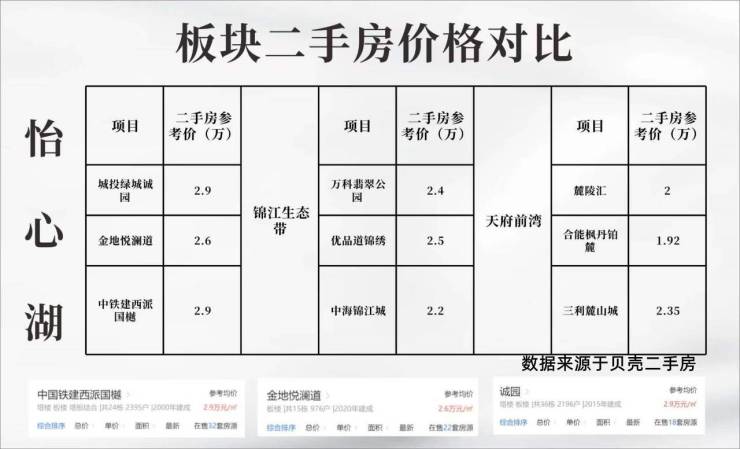 2月新房攻略!【越秀曦悦府】项目详情-2月房价-精选户型-越秀曦悦府售楼处电线月优惠(图8)