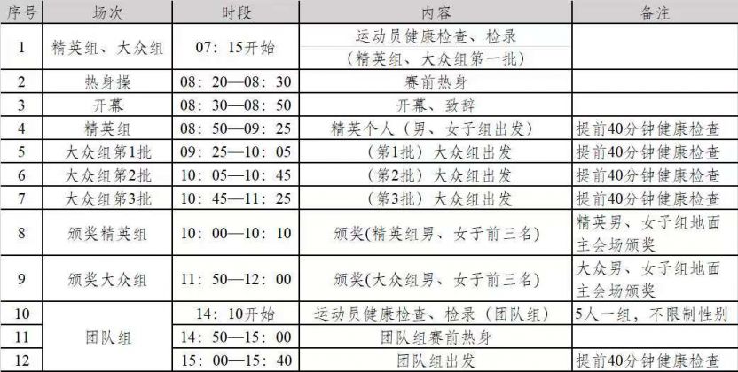 2025深圳睿印天空跑报名参赛指南(图1)