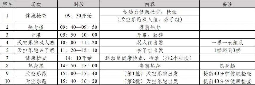 2025深圳睿印天空跑报名参赛指南(图2)