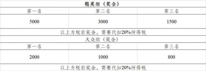 2025深圳睿印天空跑报名参赛指南(图4)