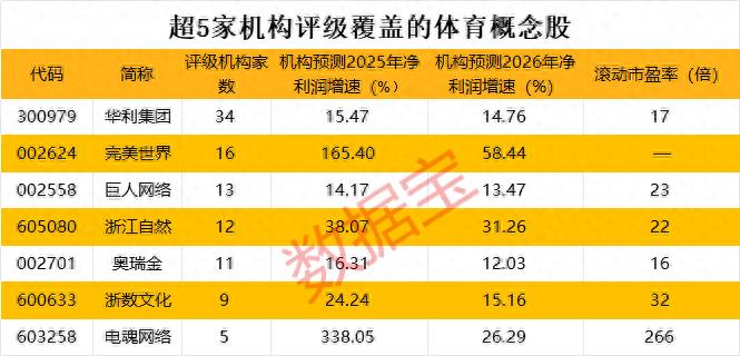 四部门联合发声！这个赛道迎重磅利好