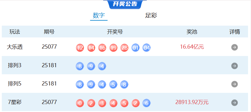 7月11日体彩中奖号码 7星彩开出1注一等奖