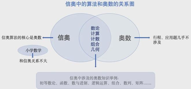 研究完科技特长生发现每一条路很艰难(图12)