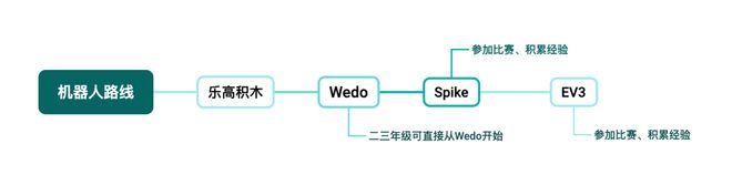 研究完科技特长生发现每一条路很艰难(图13)