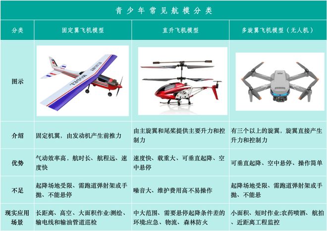 研究完科技特长生发现每一条路很艰难(图15)