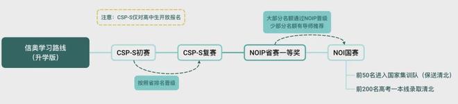 研究完科技特长生发现每一条路很艰难(图11)