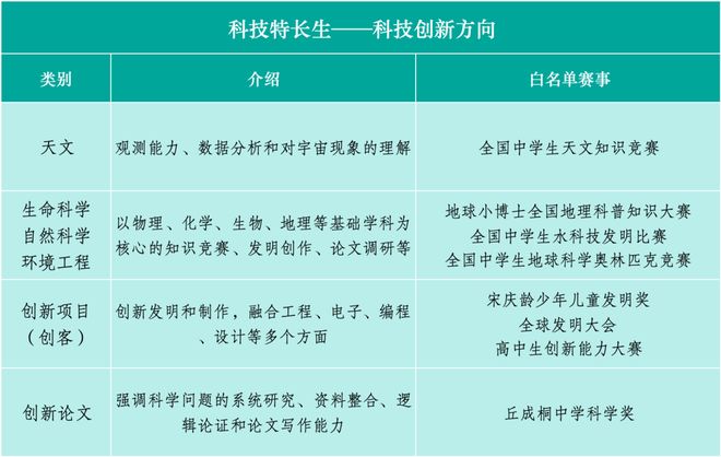 研究完科技特长生发现每一条路很艰难(图17)