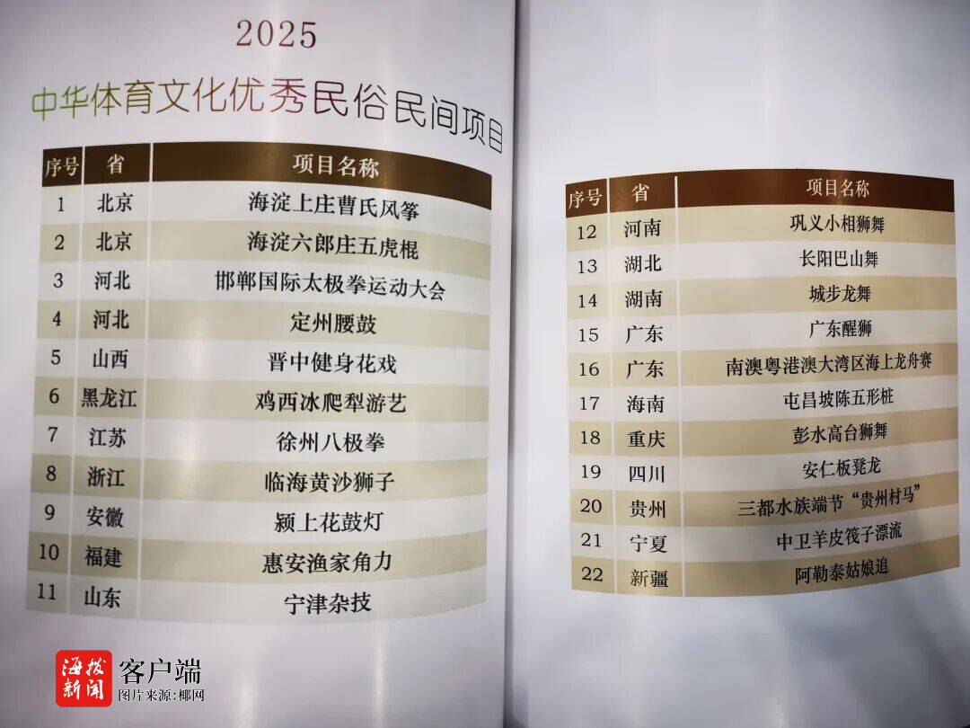 九游体育：海南屯昌“坡陈五形桩”跻身2025中华体育文化优秀民俗民间项目(图2)