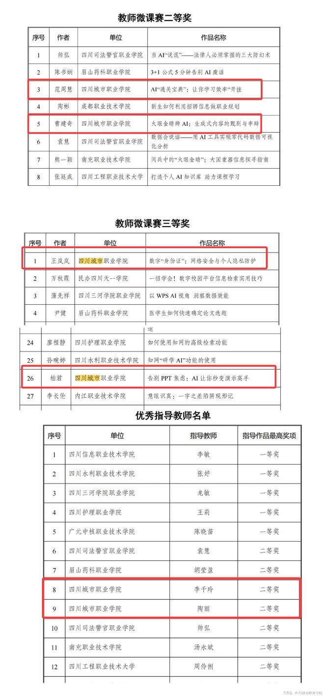四川城市职业学院教师在省微课赛中斩获多个奖项(图1)