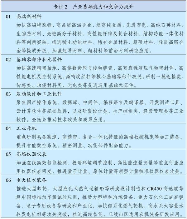 九游官网入口：中华人民共和国国民经济和社会发展第十五个五年规划纲要(图2)