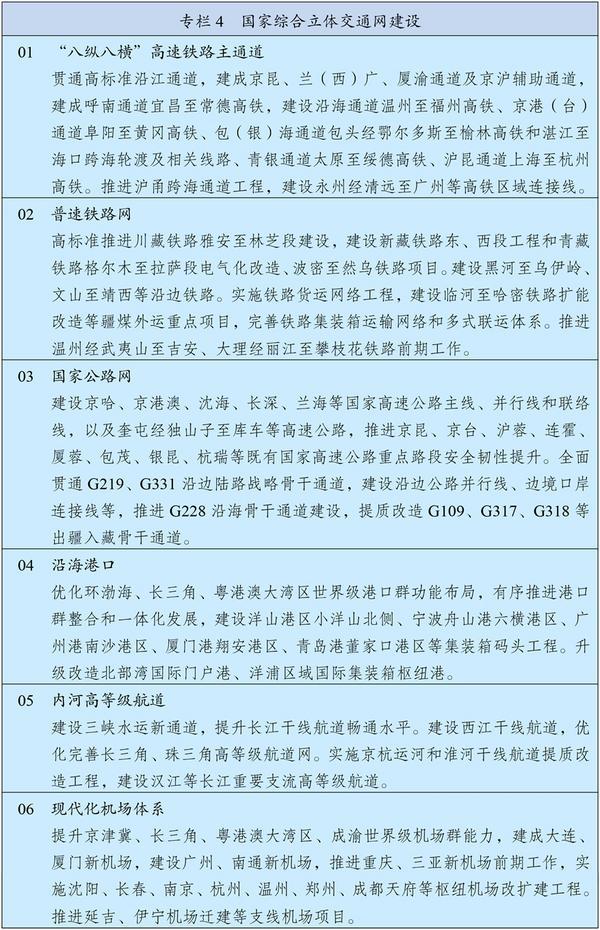 九游官网入口：中华人民共和国国民经济和社会发展第十五个五年规划纲要(图4)