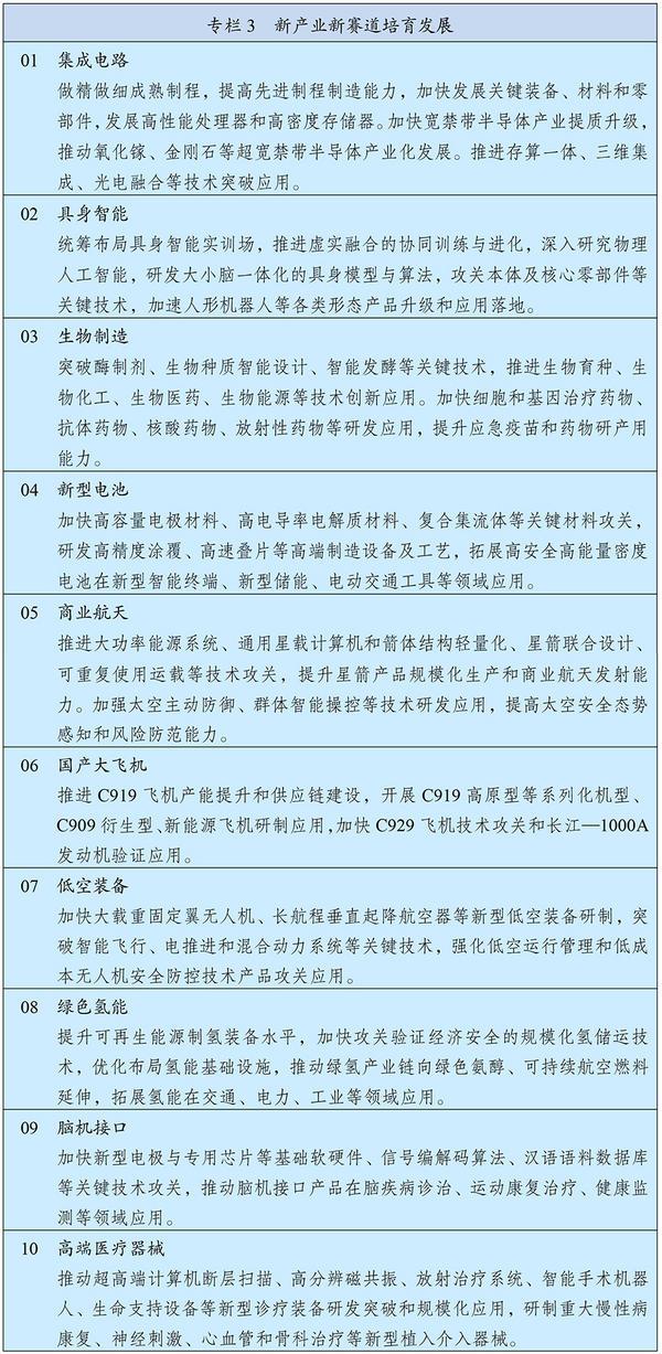 九游官网入口：中华人民共和国国民经济和社会发展第十五个五年规划纲要(图3)