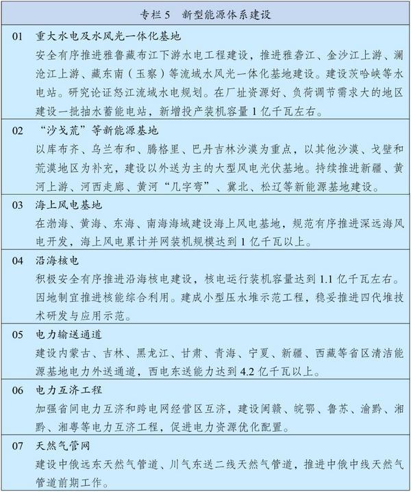 九游官网入口：中华人民共和国国民经济和社会发展第十五个五年规划纲要(图5)