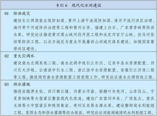 九游官网入口：中华人民共和国国民经济和社会发展第十五个五年规划纲要(图7)