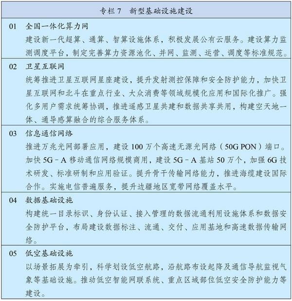 九游官网入口：中华人民共和国国民经济和社会发展第十五个五年规划纲要(图8)