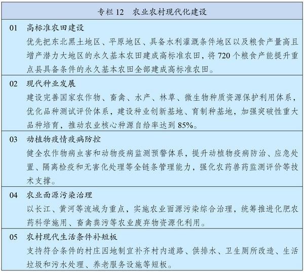 九游官网入口：中华人民共和国国民经济和社会发展第十五个五年规划纲要(图13)
